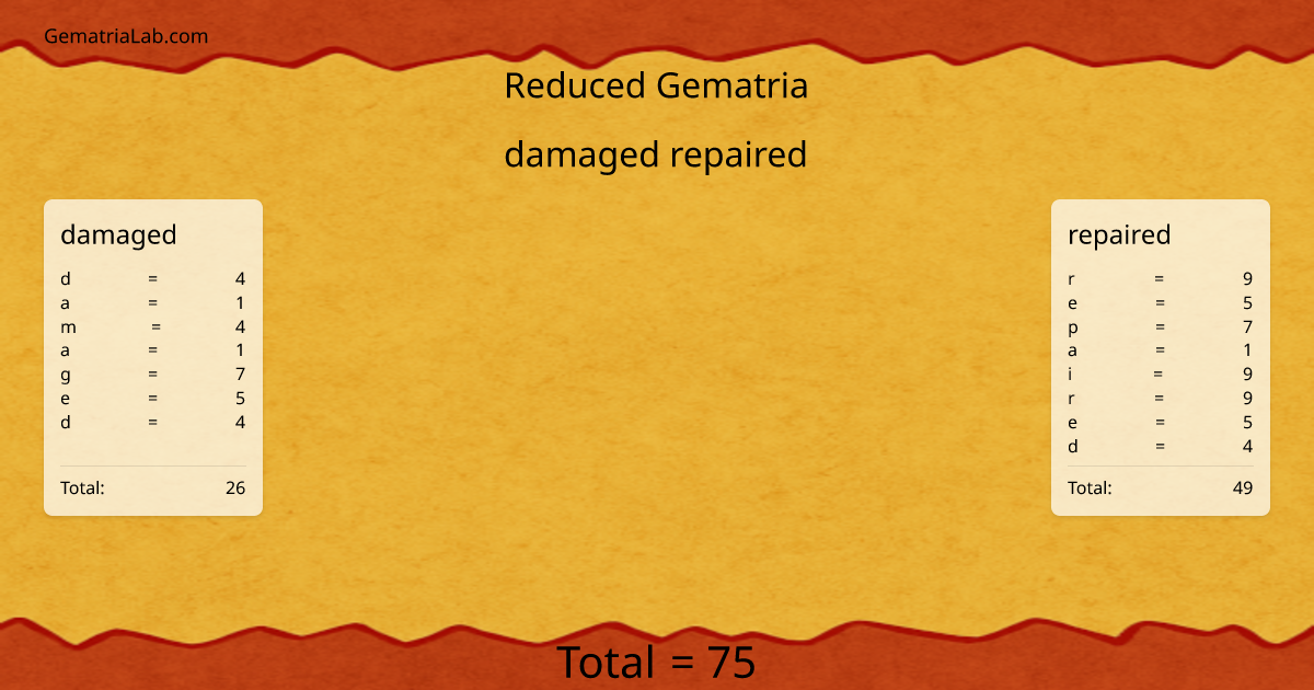 damaged repaired in reduced Gematria
